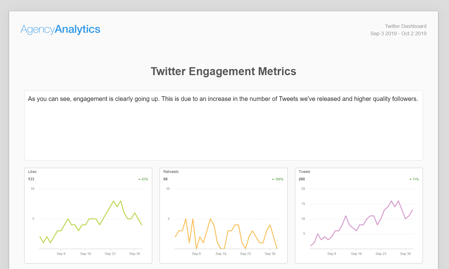 engagement metrics