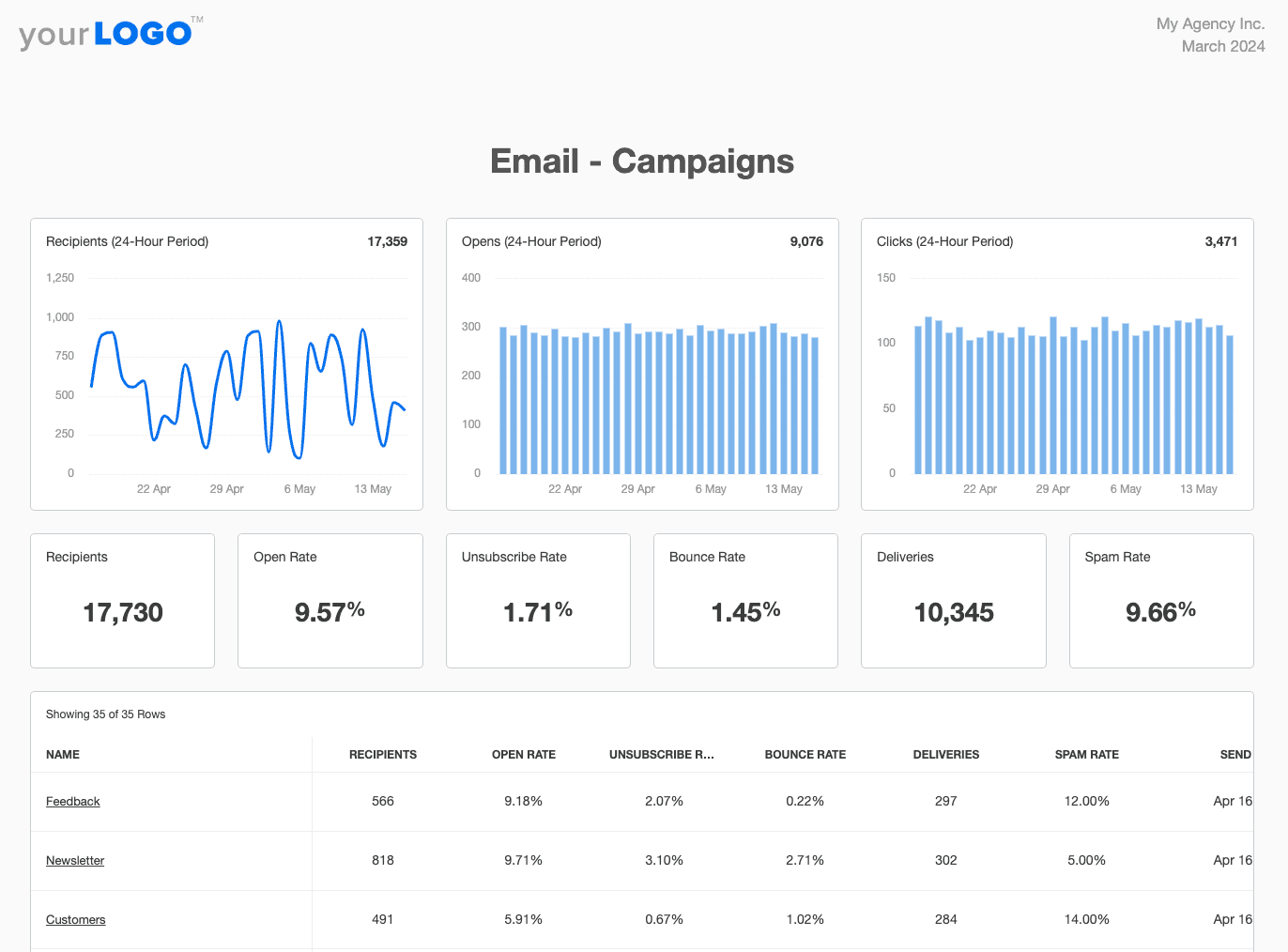 Content Marketing Report Template - Email Campaigns Content Marketing Report Template - Email Campaigns