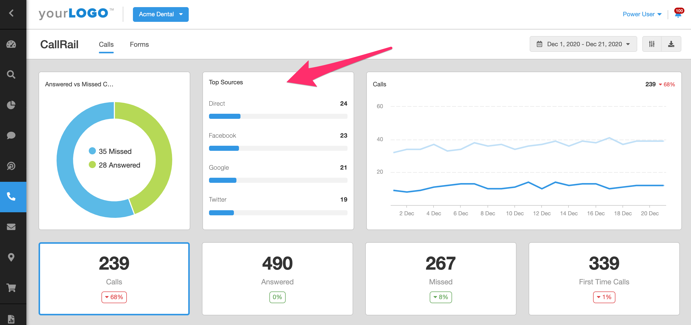 Call Tracking Top Sources Report Example