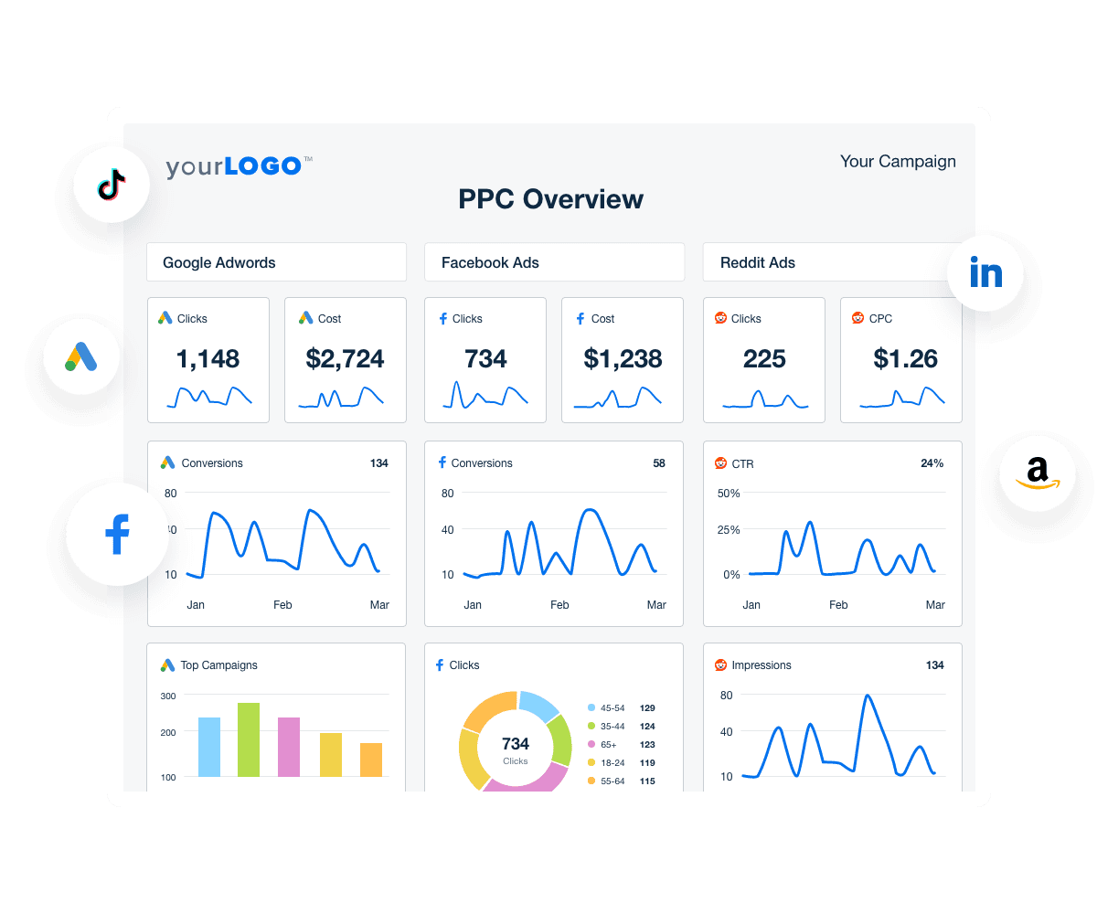 Add Reddit Ads metrics to your complete PPC reporting.
