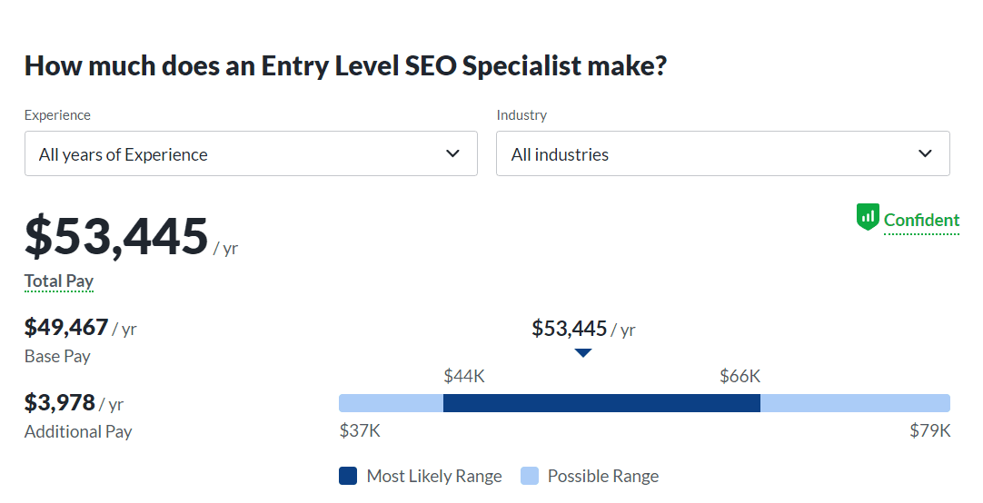 Glassdoor - Entry Level SEO Specialist Salary