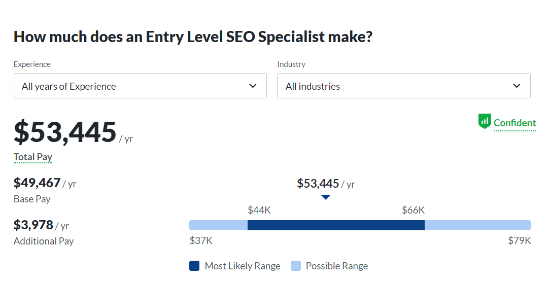 Glassdoor - Entry Level SEO Specialist Salary Glassdoor - Entry Level SEO Specialist Salary