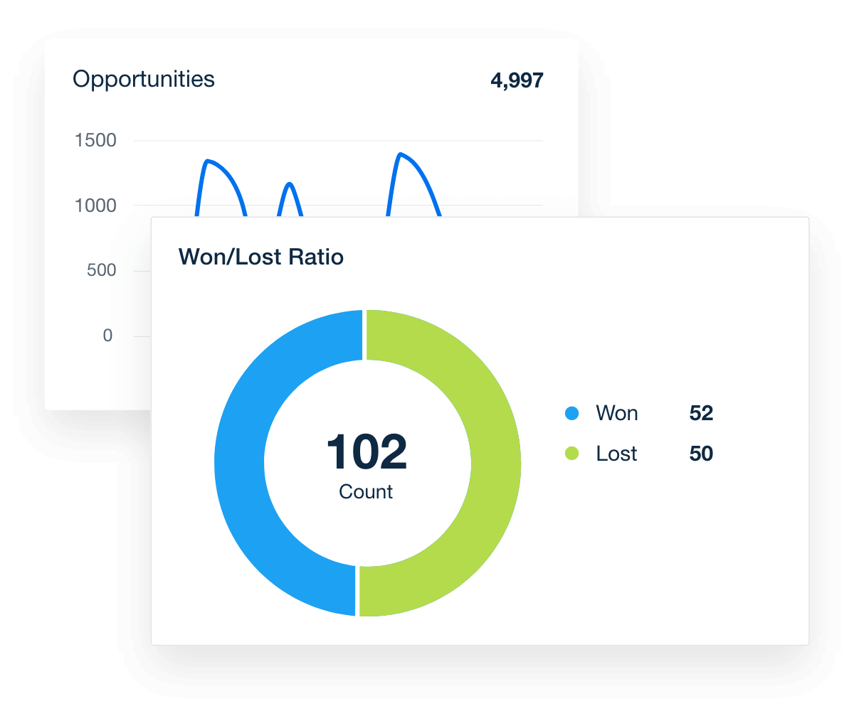 opportunities data