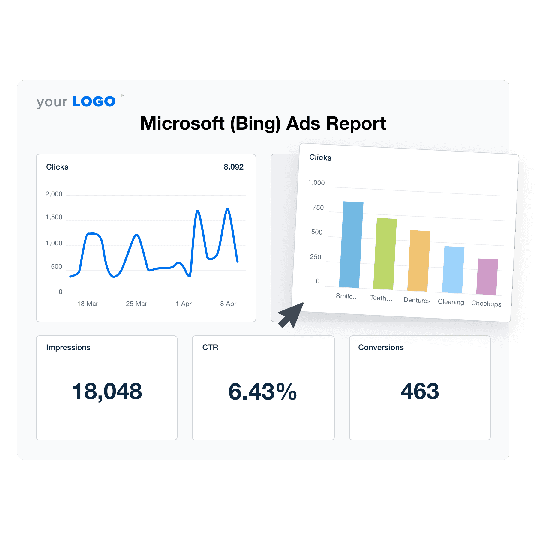 An example of the Microsoft (Bing) Ads drag and drop report template editor