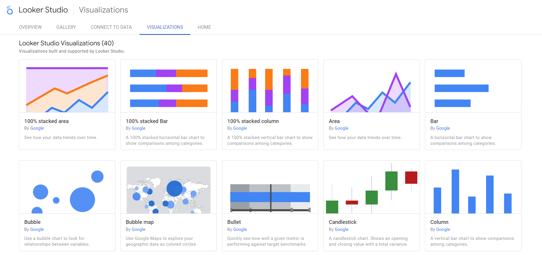 Looker Studio Visualizations 