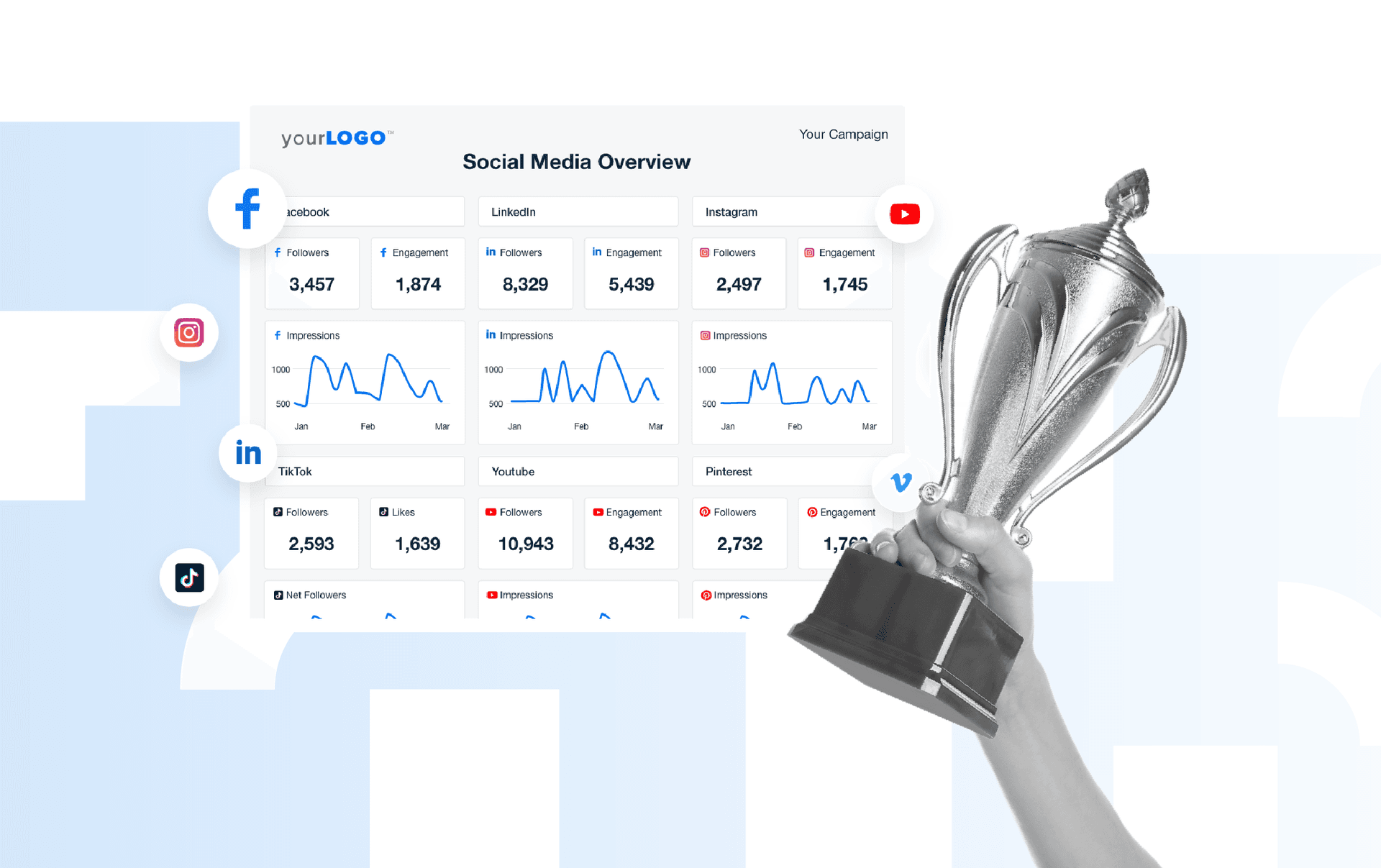 Top social media reporting tools in 2025: Features, integrations & automation Best Social Media Analytics Tools for Agencies