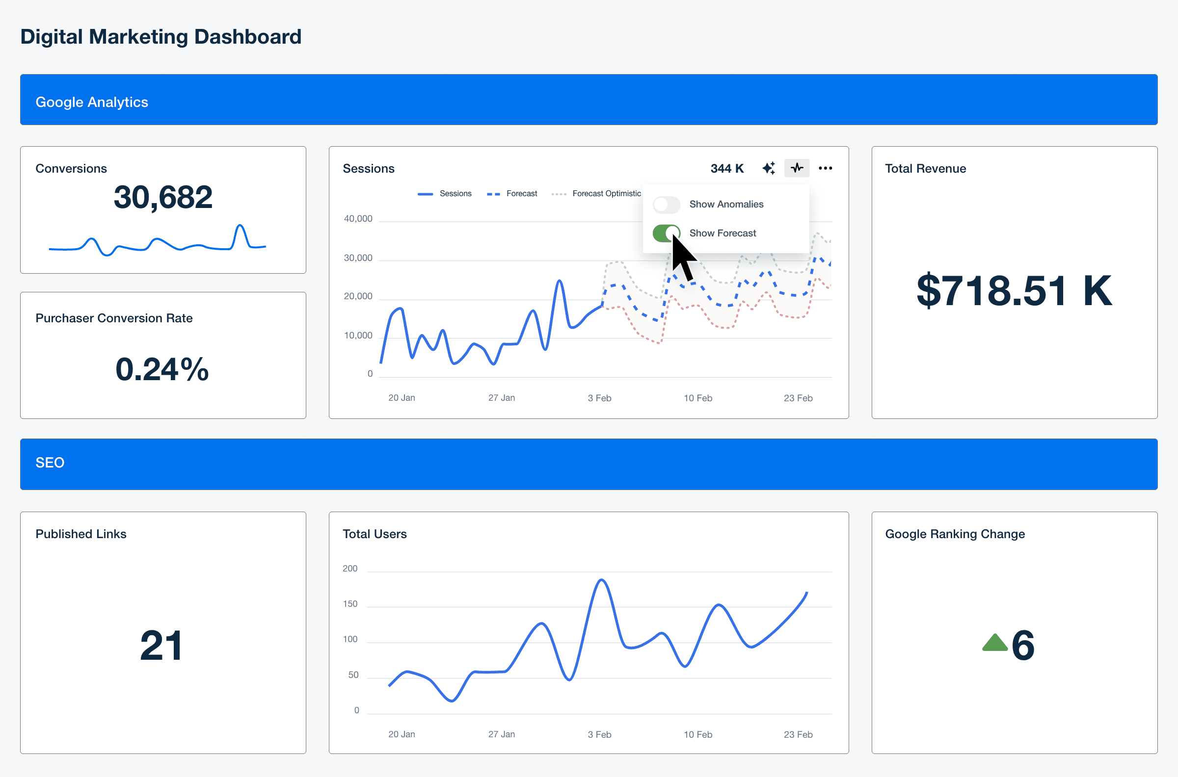 Predict future trends accurately and drive clients towards peak growth and profitability with built-in forecasting tools. Predict future trends accurately and drive clients towards peak growth and profitability with built-in forecasting tools.