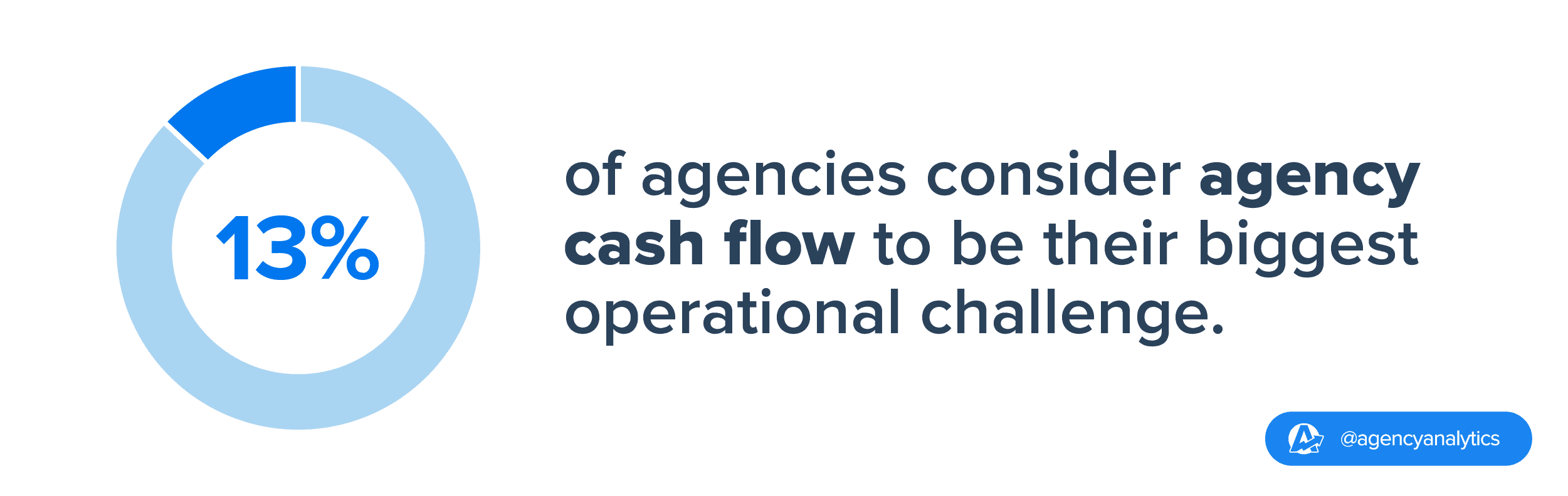 agency concern cash flow stat