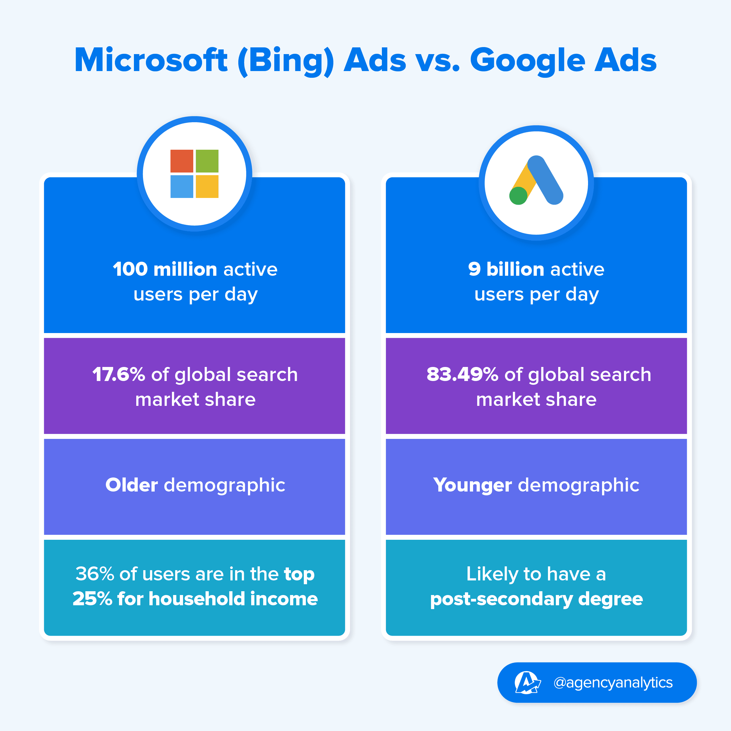 microsoft-ads-vs-google-ads.png