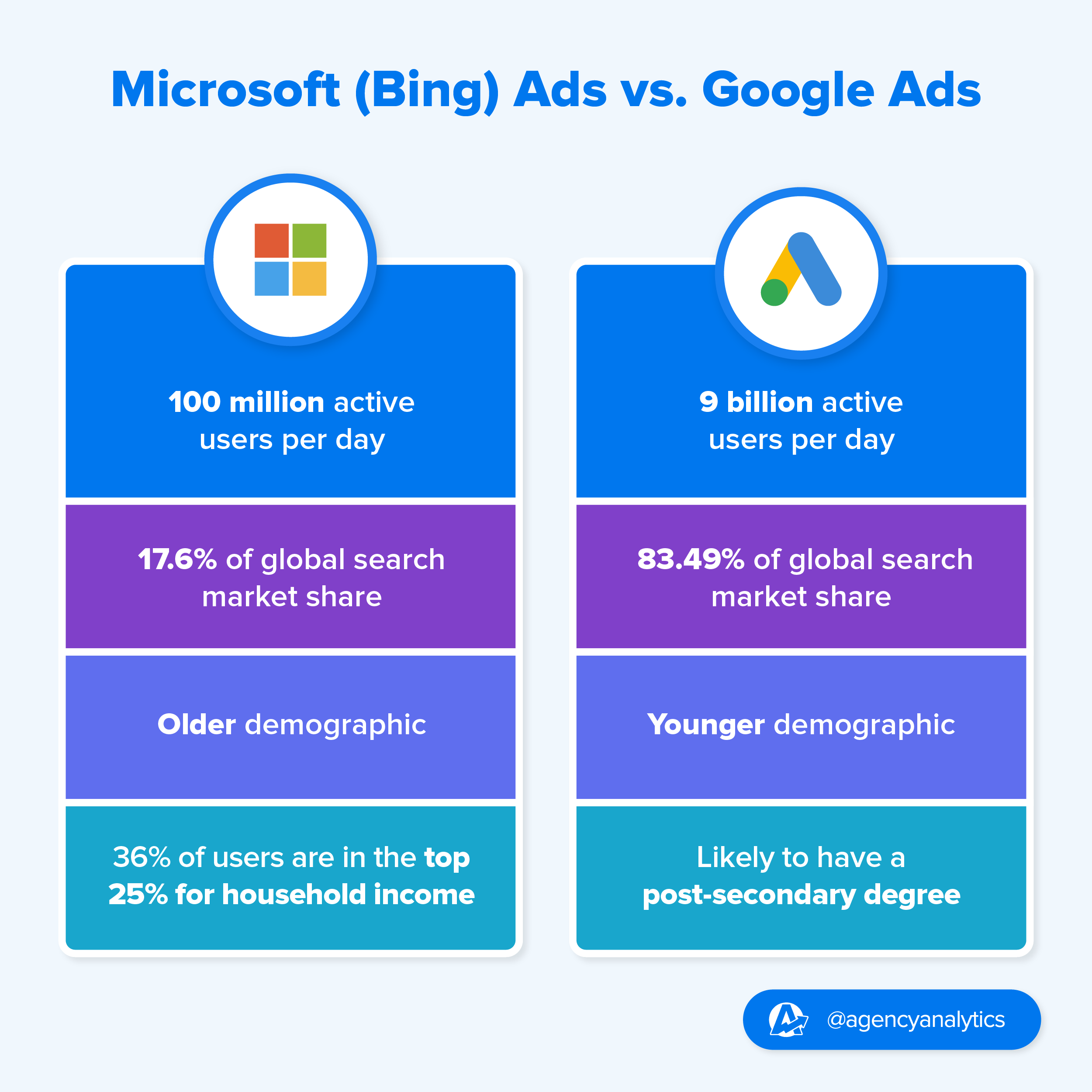 microsoft-ads-vs-google-ads.png microsoft-ads-vs-google-ads.png