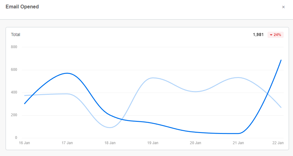 AgencyAnalytics - Klaviyo Email Open Rate AgencyAnalytics - Klaviyo Email Open Rate