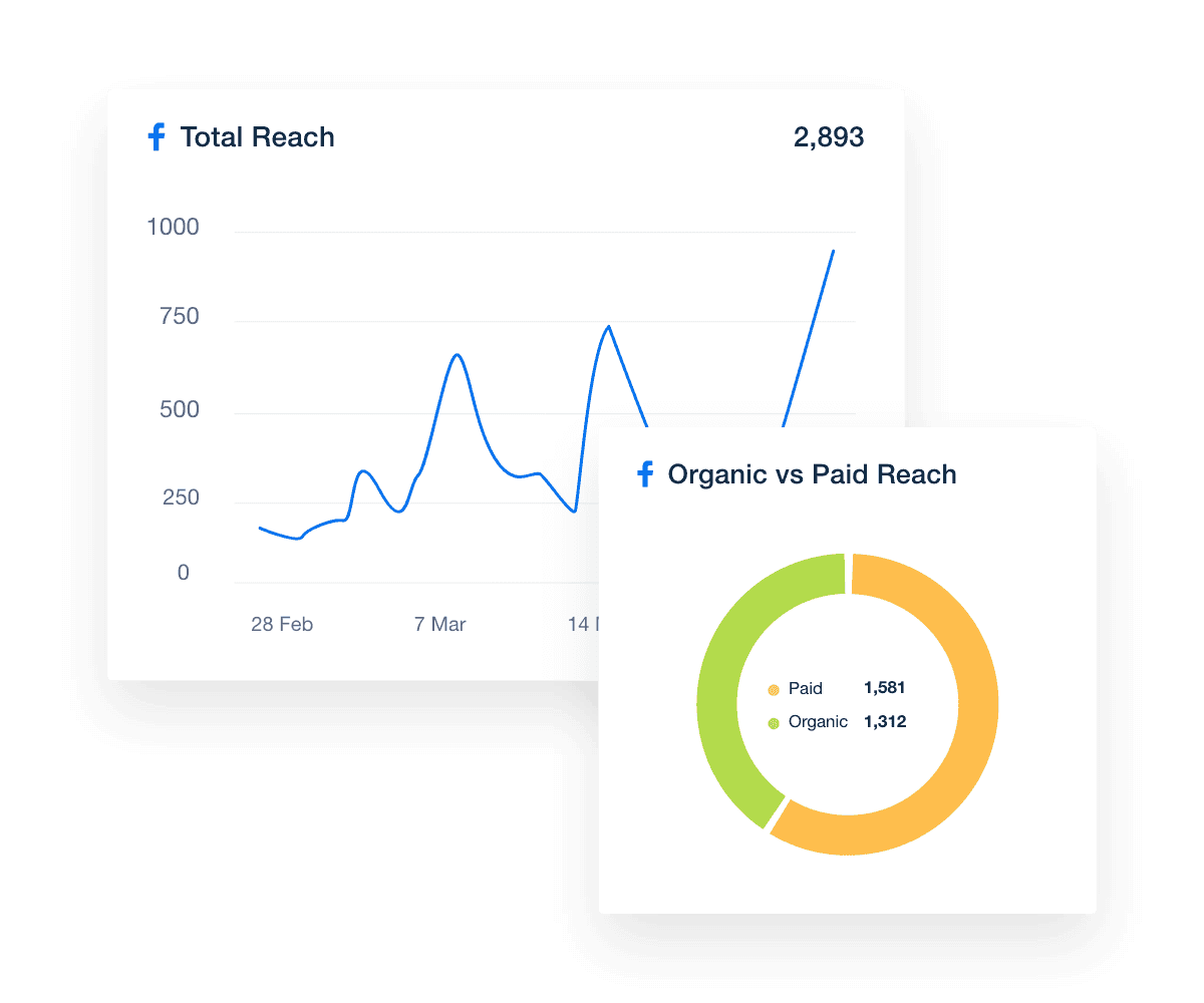 Facebook Dashboard Data Visualization Examples