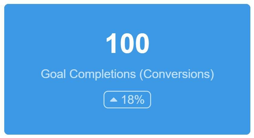 Goal Completions (Conversions) Digital Marketing Dashboard Metric Example