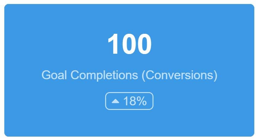 Goal Completions (Conversions) Digital Marketing Dashboard Metric Example