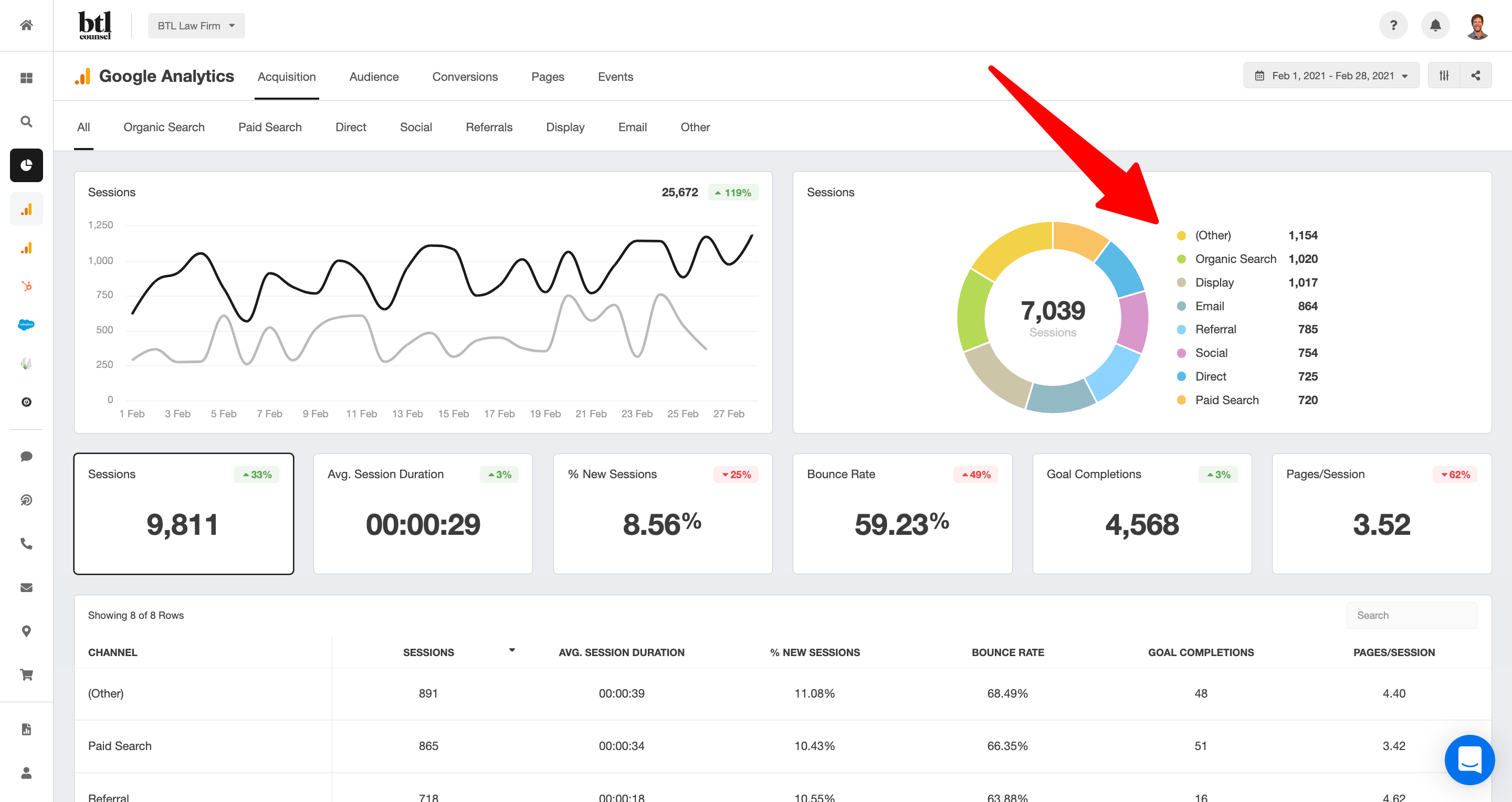 Website sessions by source metrics analytics report