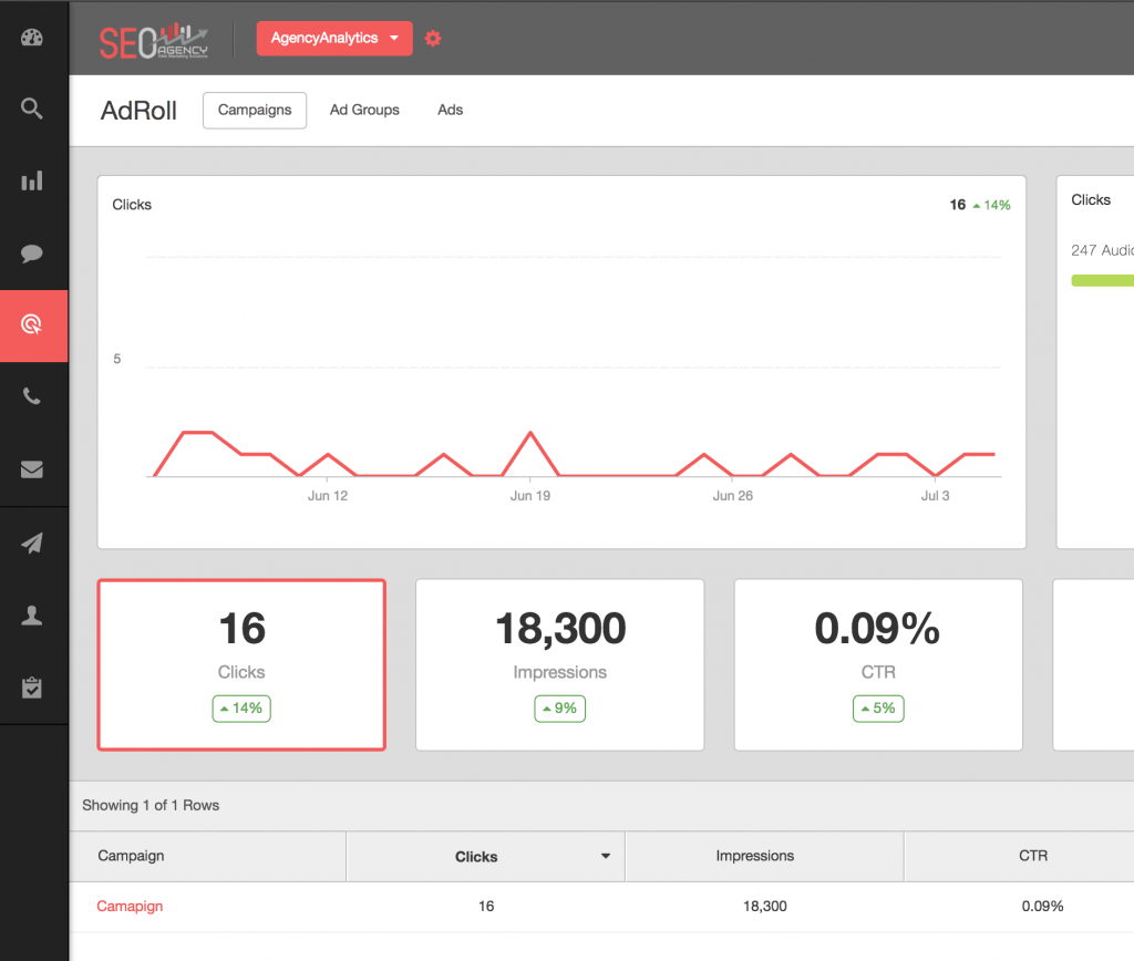 AdRoll marketing dashboard