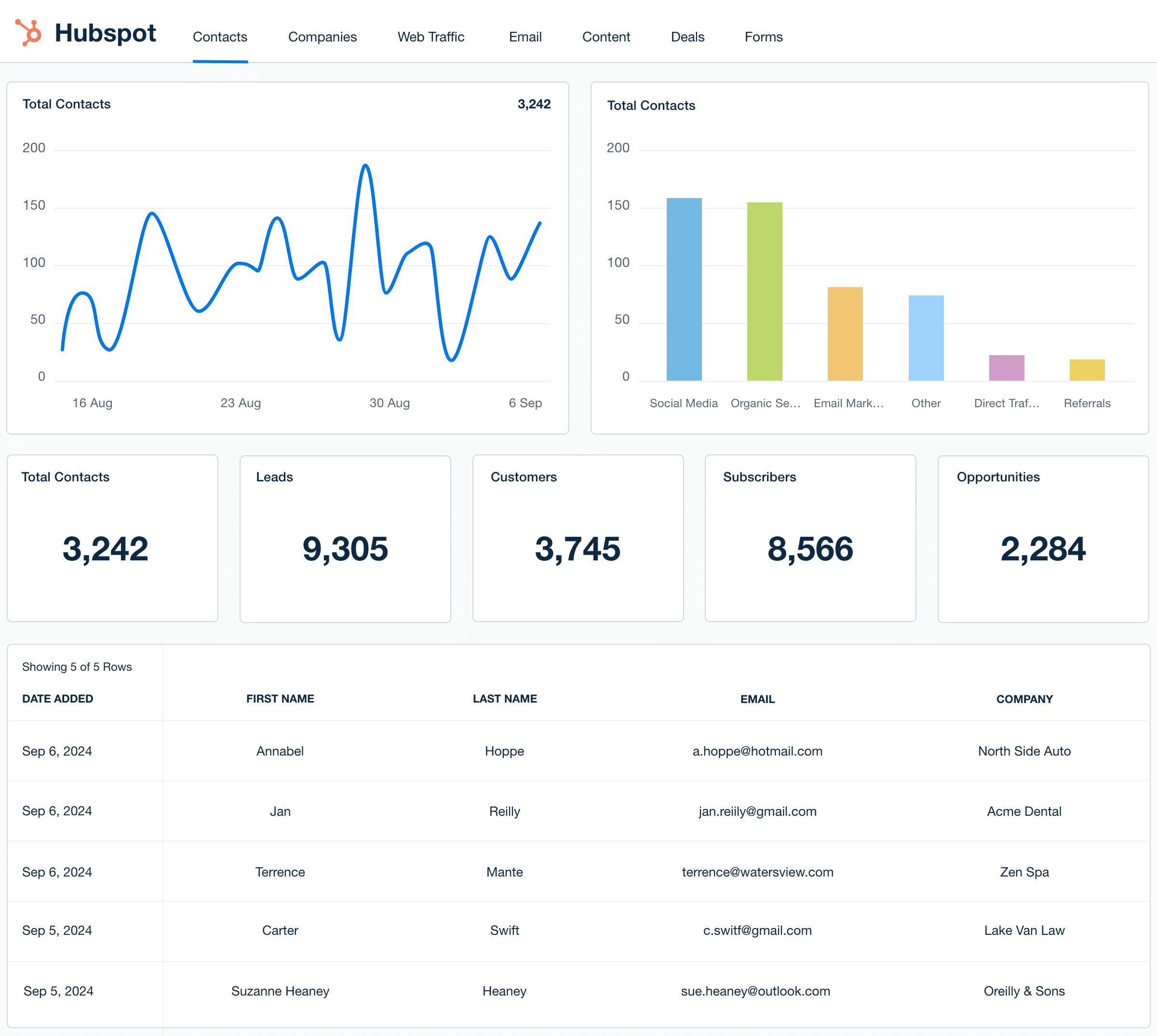 HubSpot Dashboard Template Example
HubSpot Dashboard Template Example