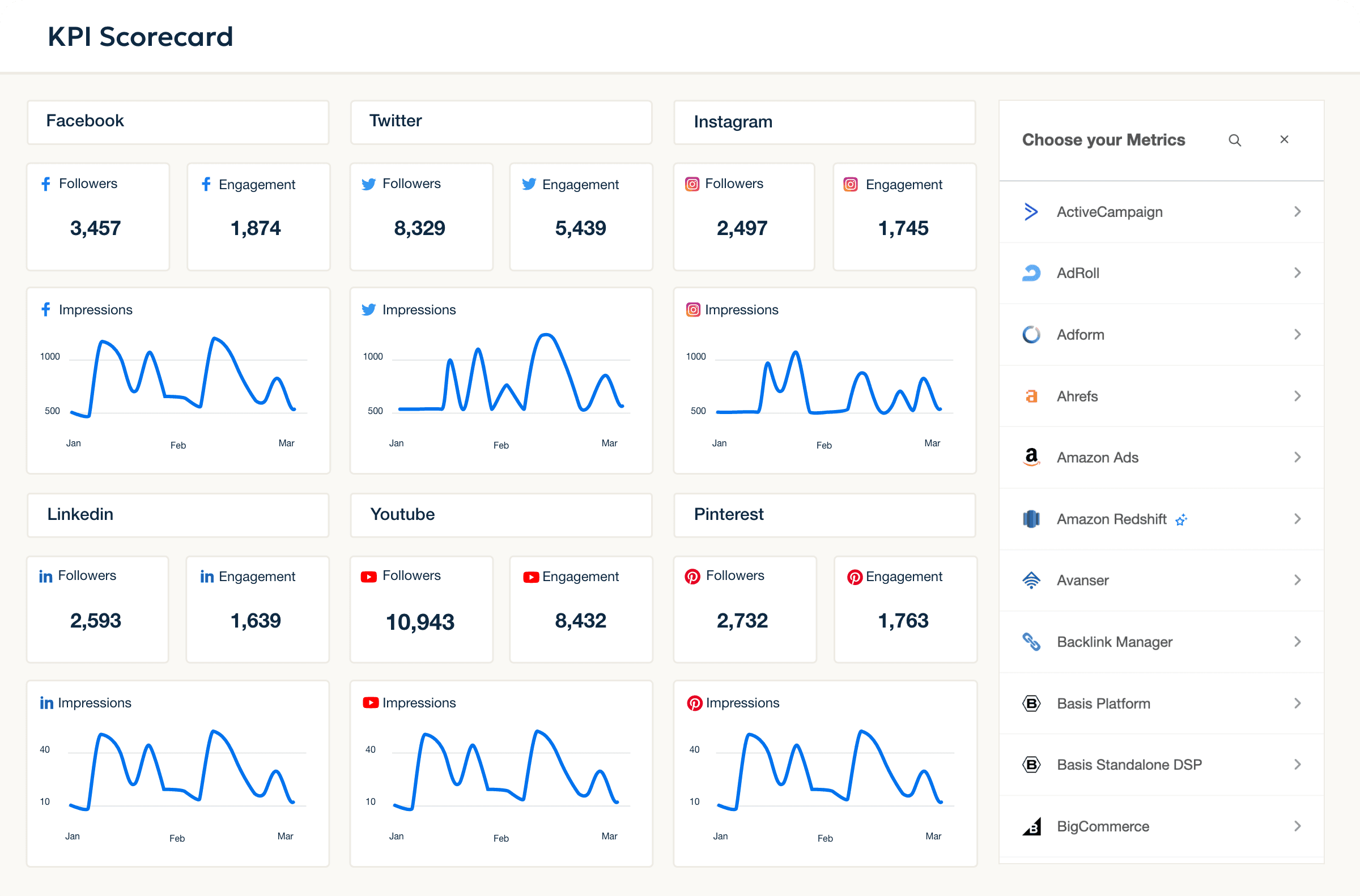 An example of a campaign performance monitoring KPI scorecard An example of a campaign performance monitoring KPI scorecard