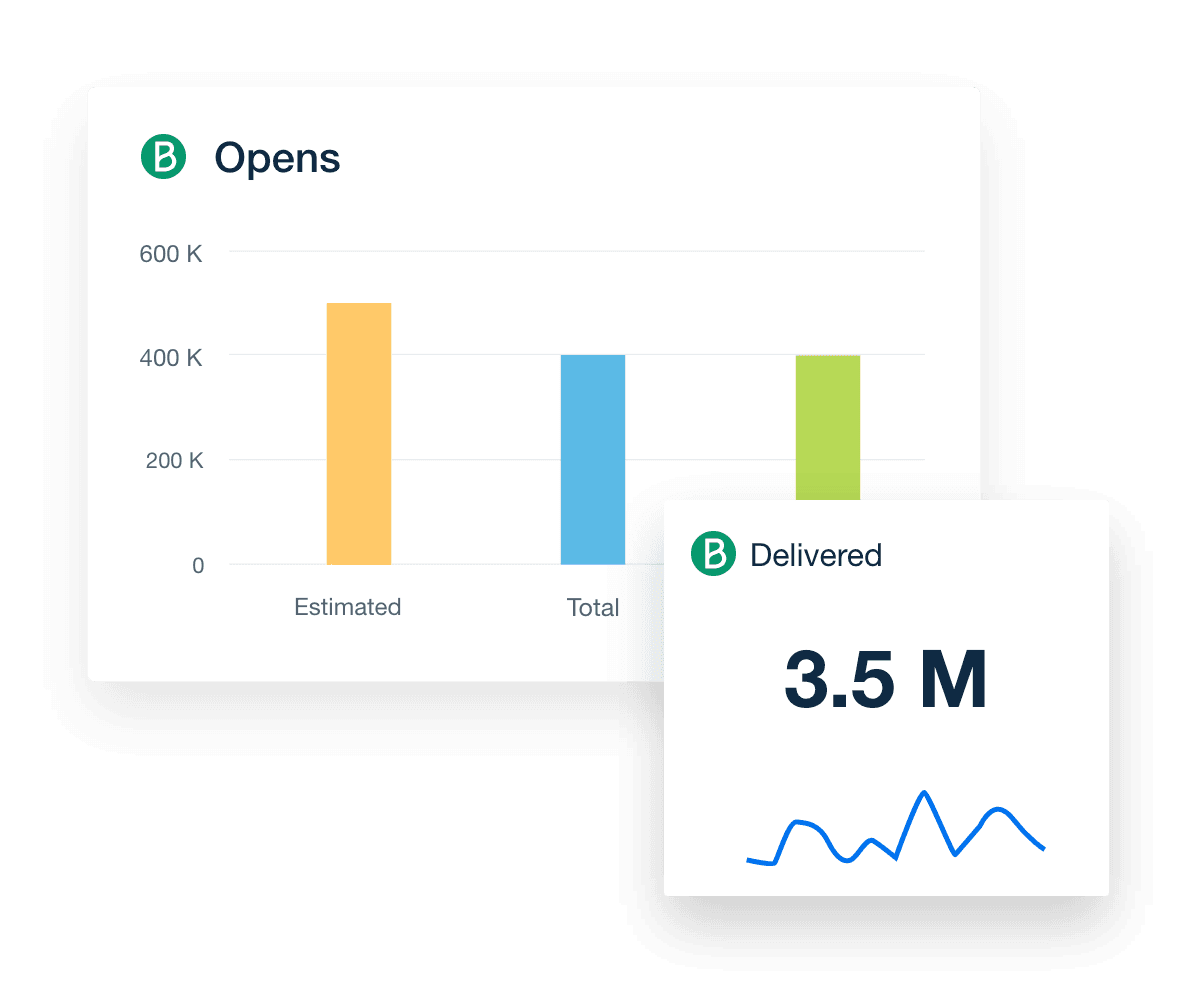 Brevo Email Delivered and Open Reporting Widgets