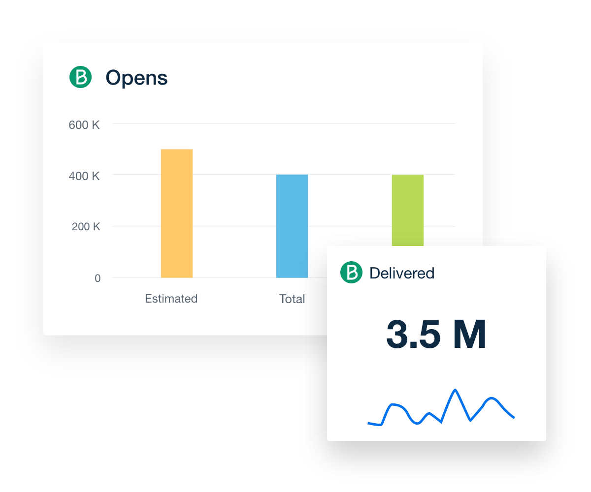 Brevo Email Delivered and Open Reporting Widgets