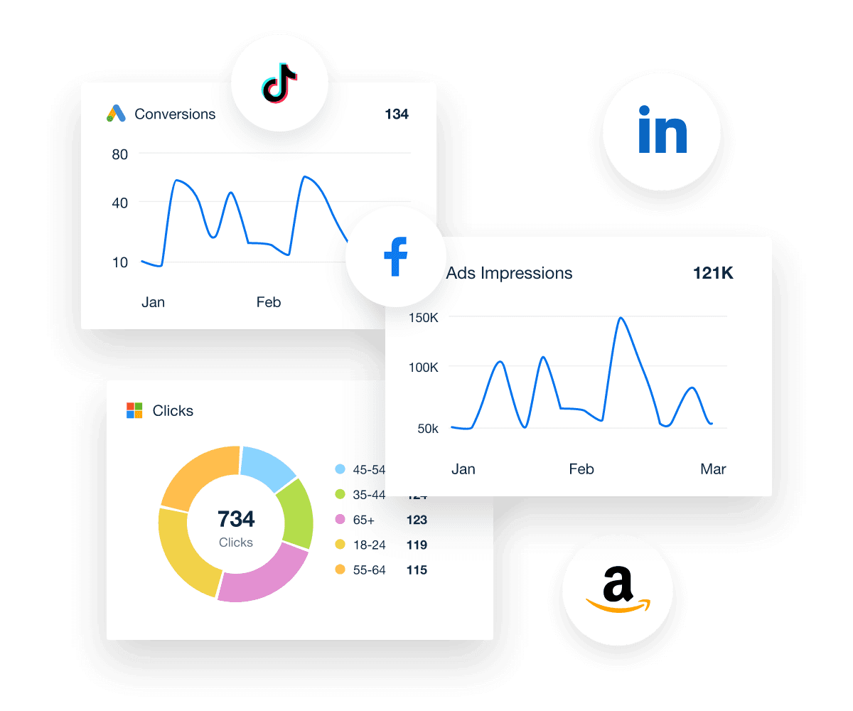 ppc analytics in ppc dashboard template