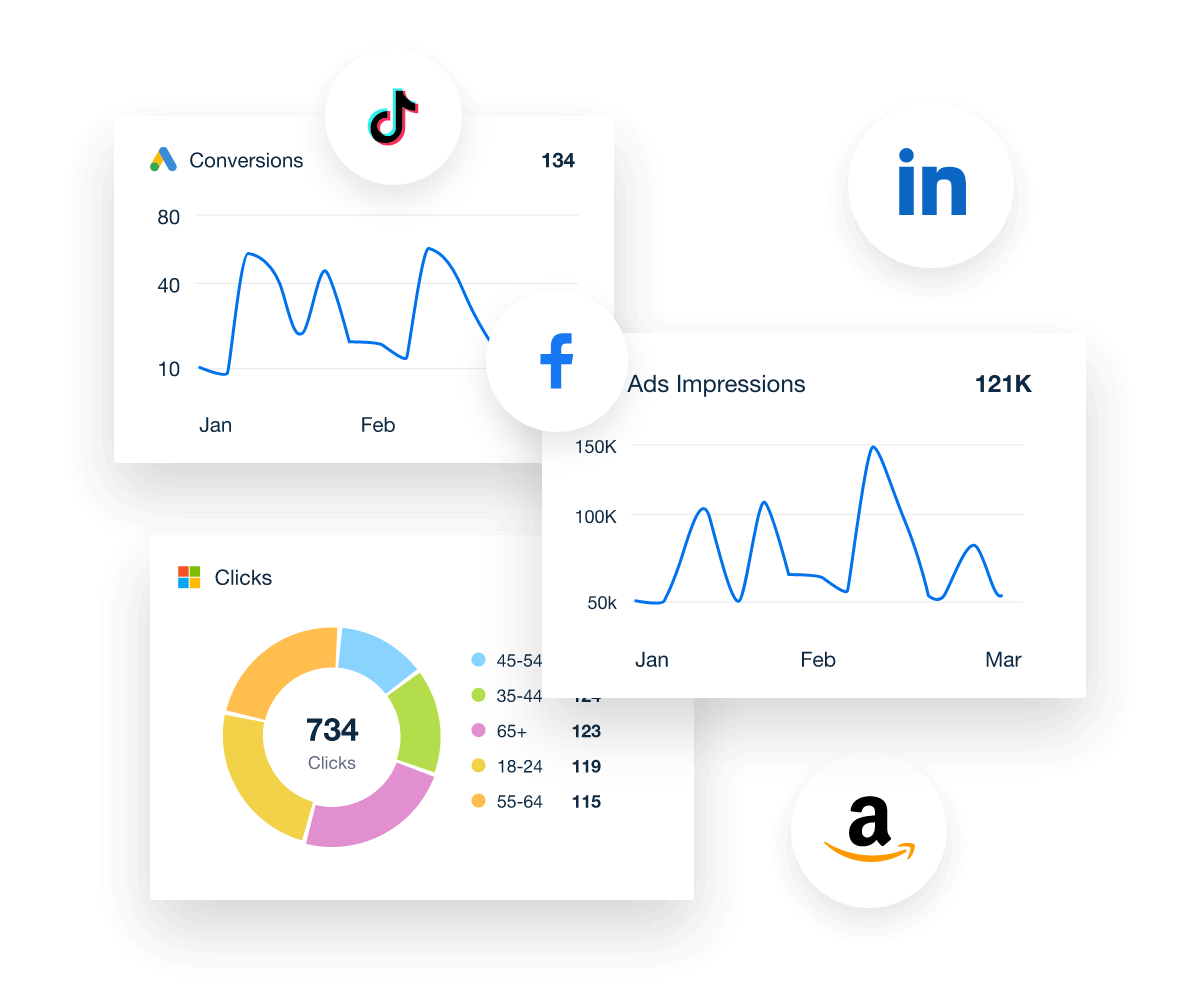ppc analytics in ppc dashboard template ppc analytics in ppc dashboard template