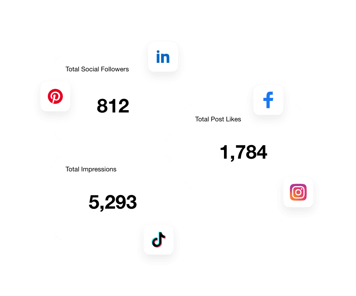 An example showing how to aggregate social media analytics using custom metrics An example showing how to aggregate social media analytics using custom metrics