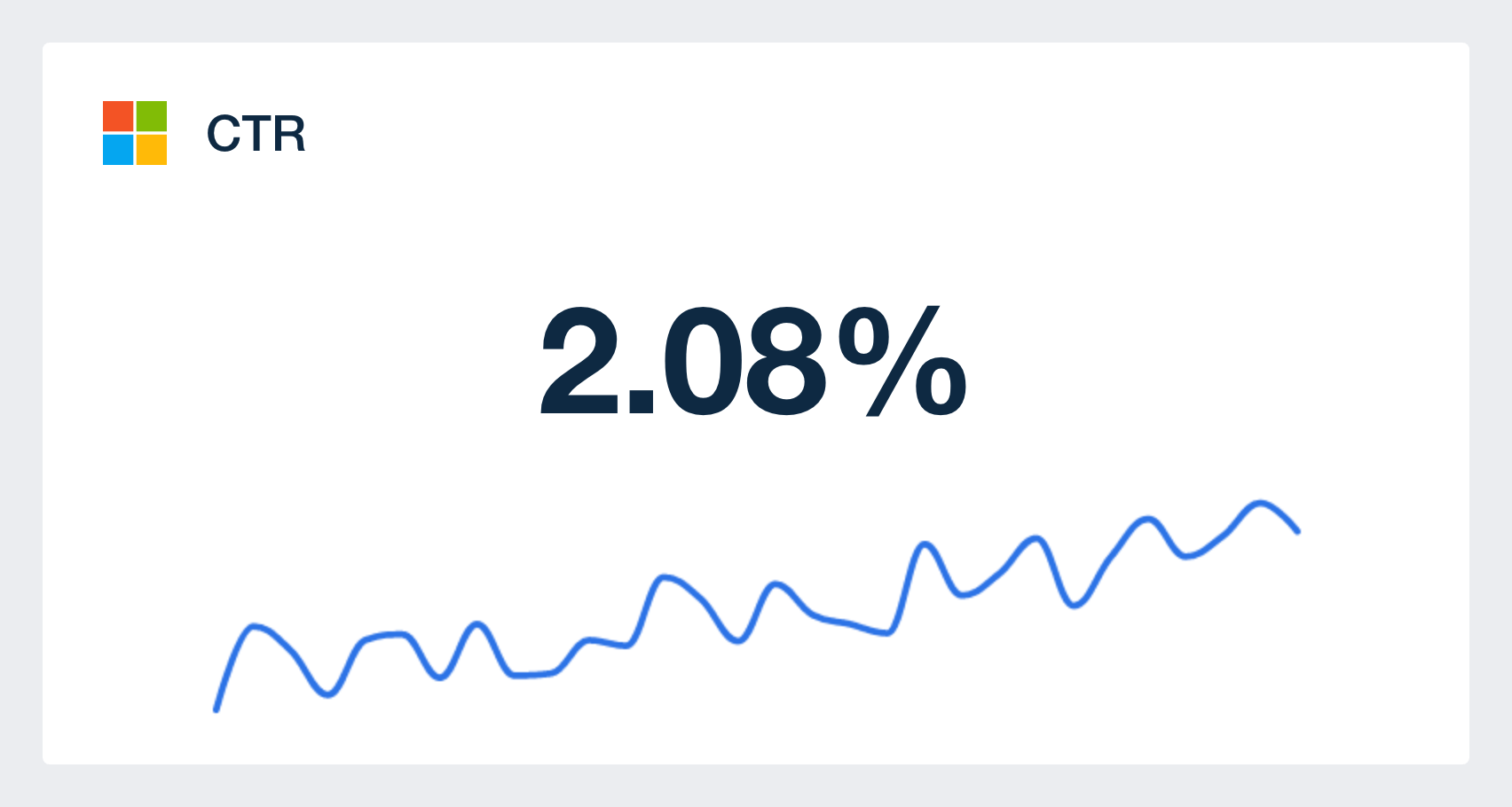 bing ads ctr metric in dashboard