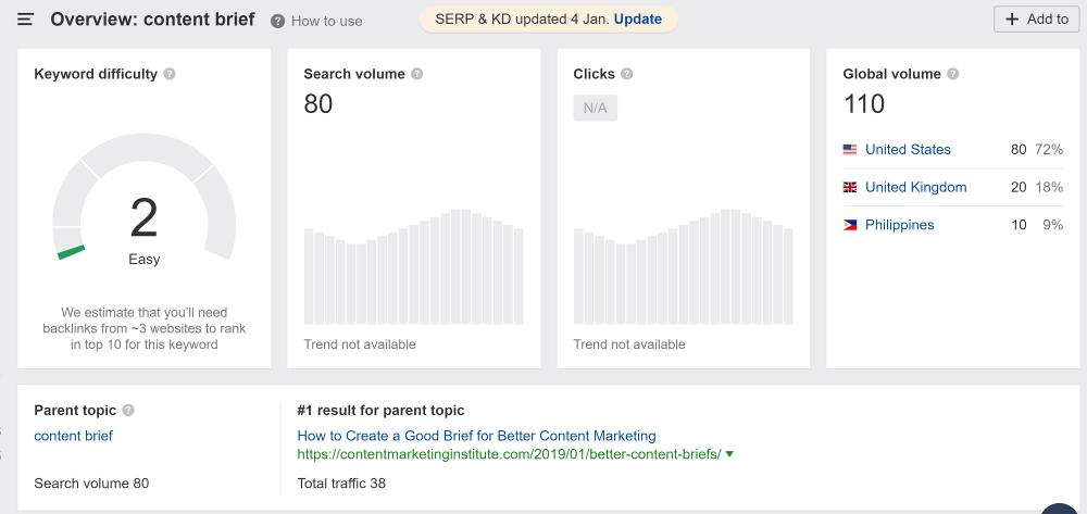 Keyword report Keyword report