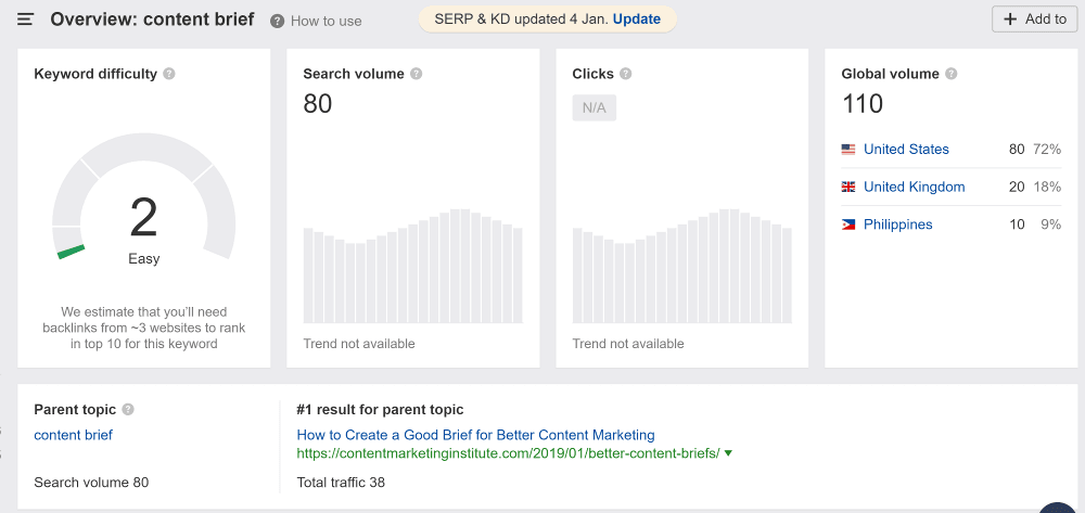 Keyword report Keyword report