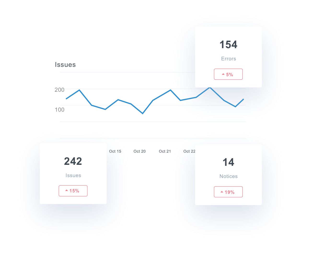 A sample chart showing SEO audit tool options