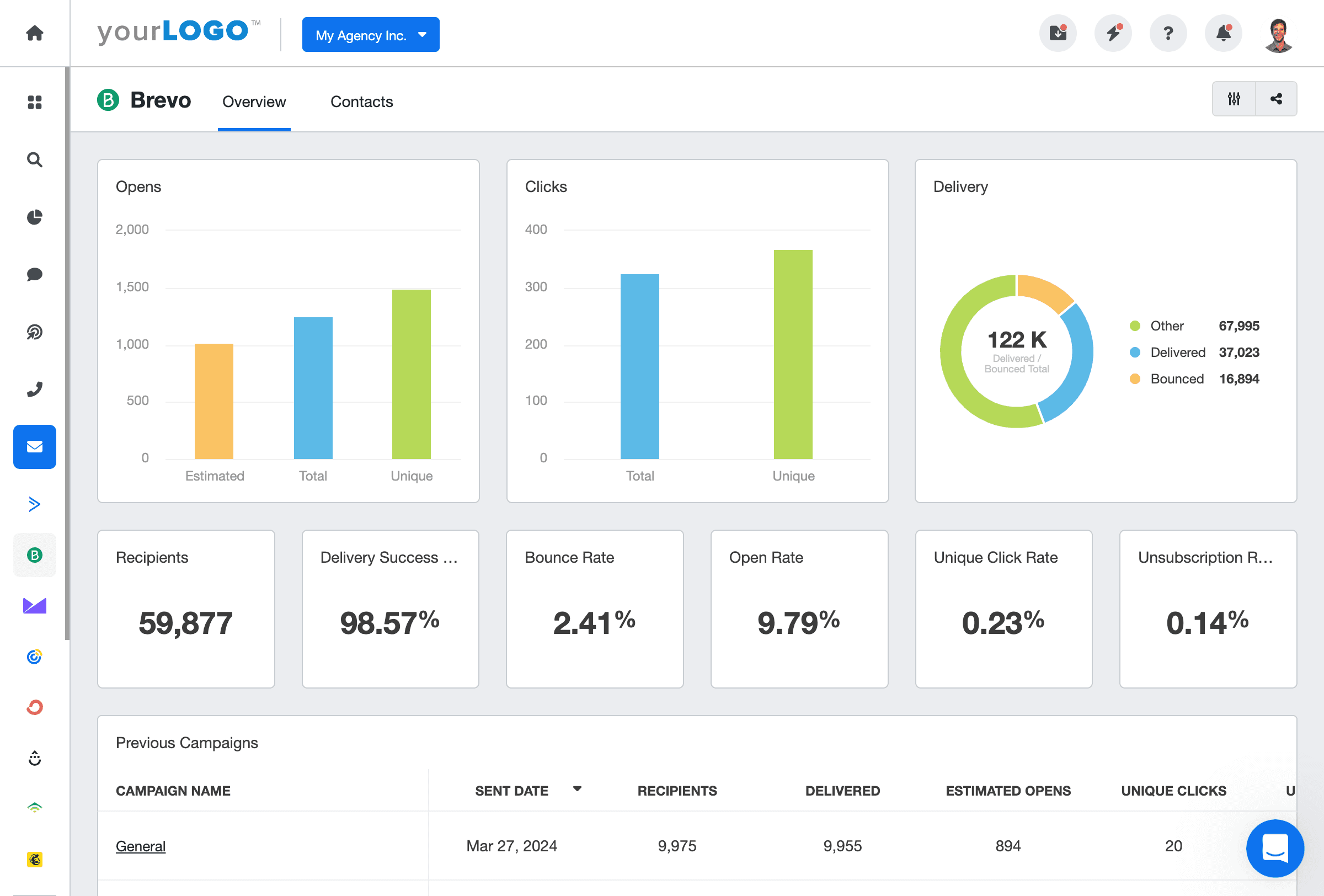 Brevo KPI Dashboard Example