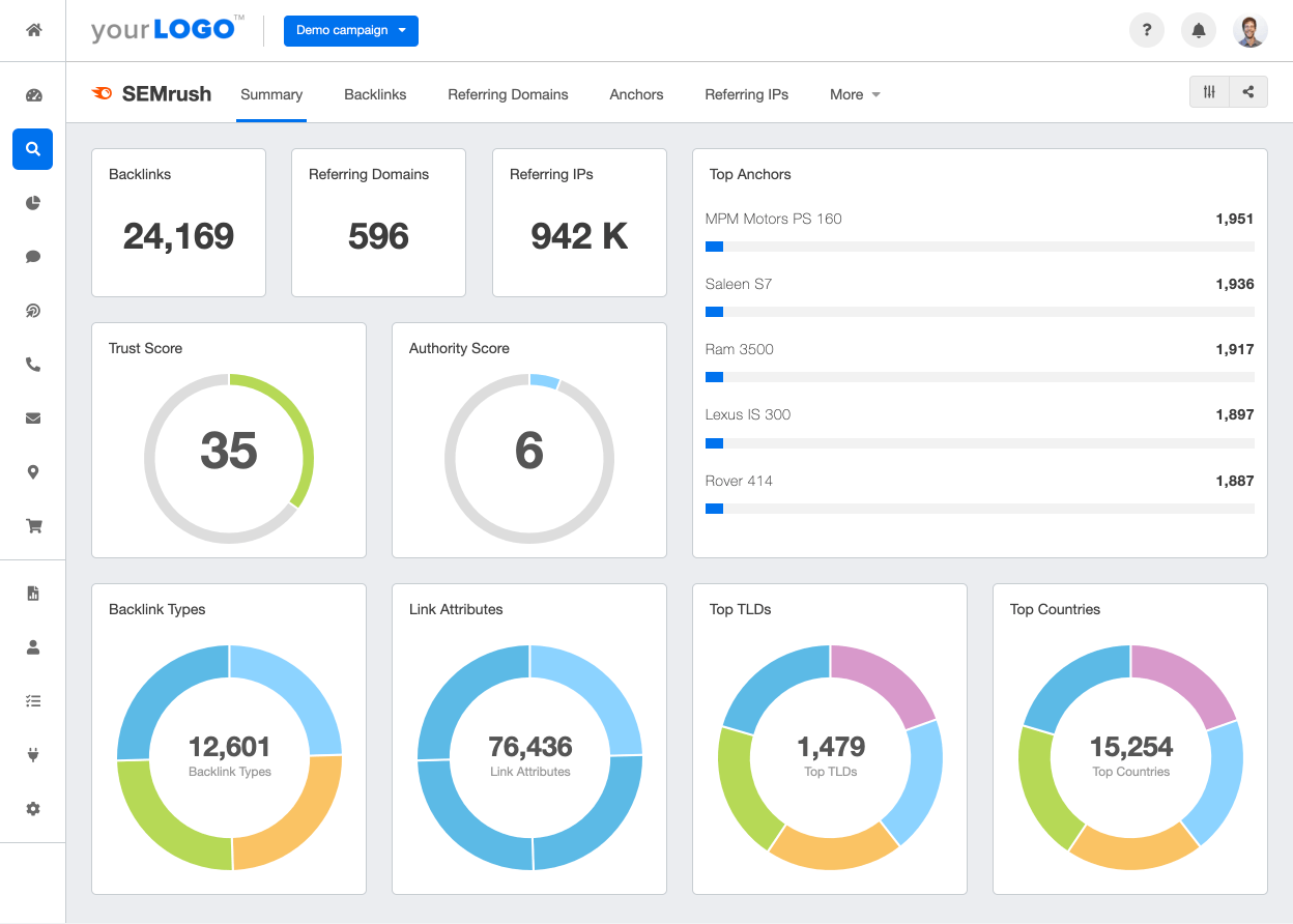 A screenshot of the SEMrush integration on AgencyAnalytics