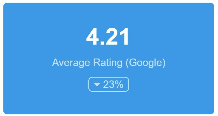 SEO average Reviews on Dashboard