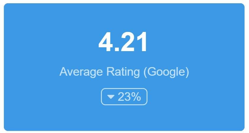 SEO average Reviews on Dashboard