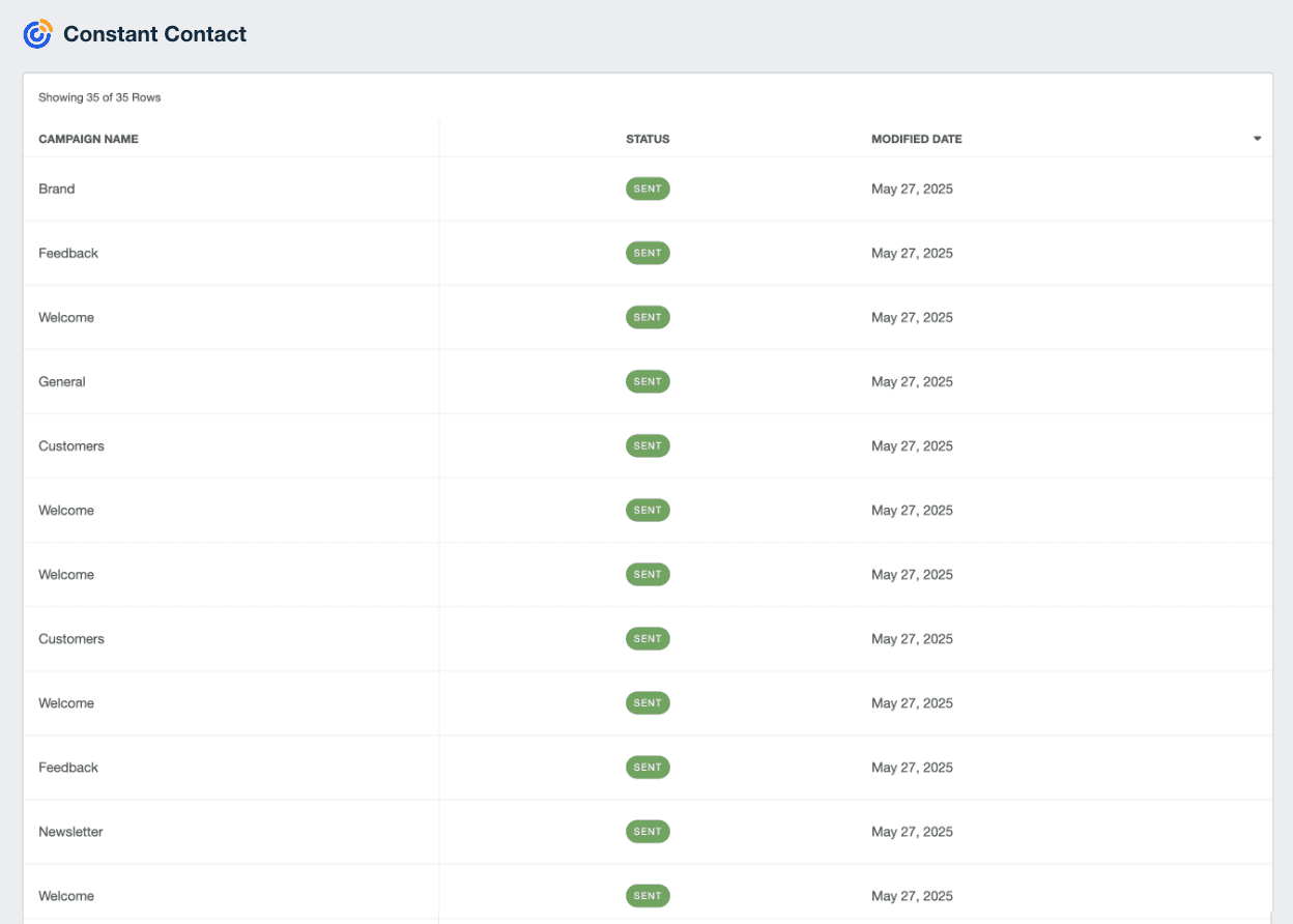 A screenshot of the Constant Contact integration on AgencyAnalytics