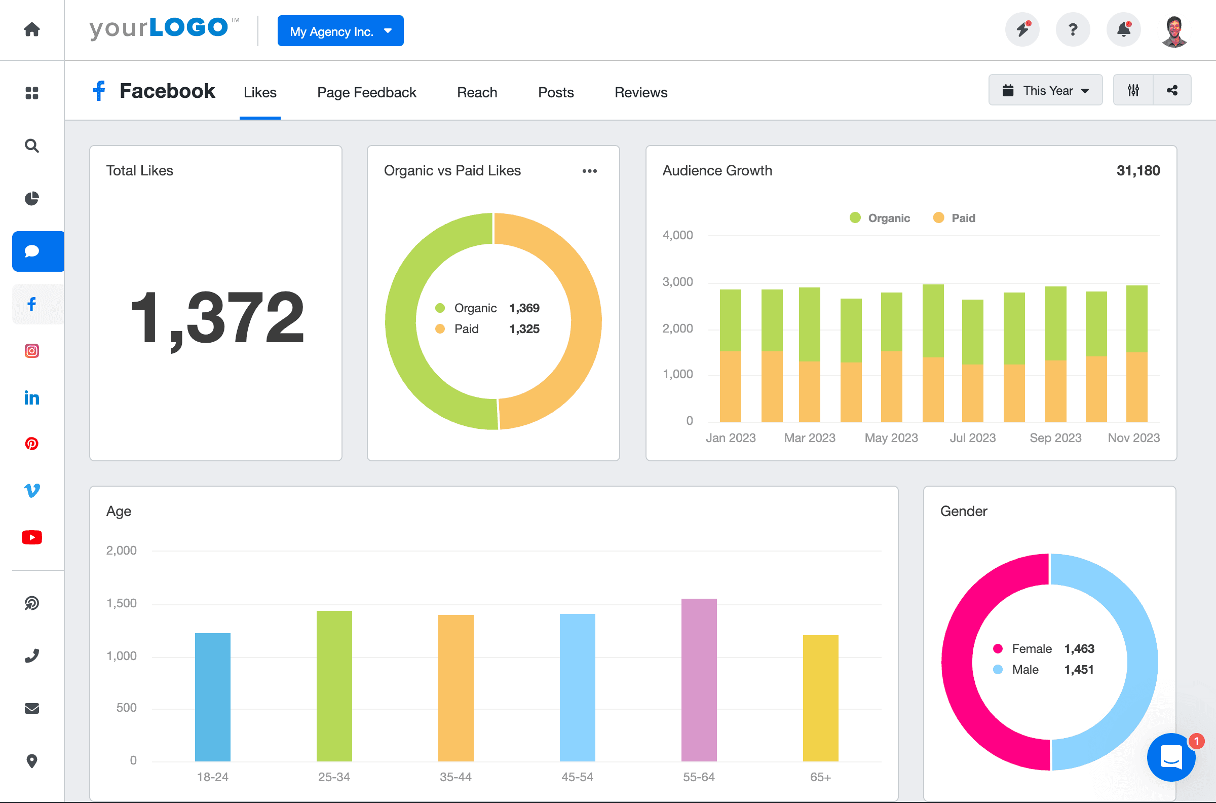 Facebook KPI Dashboard Example
