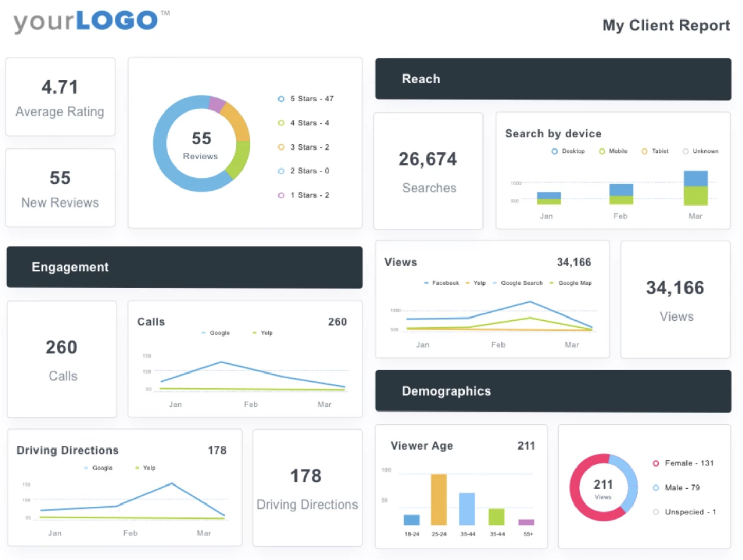 Local Marketing Analytics Dashboard Example