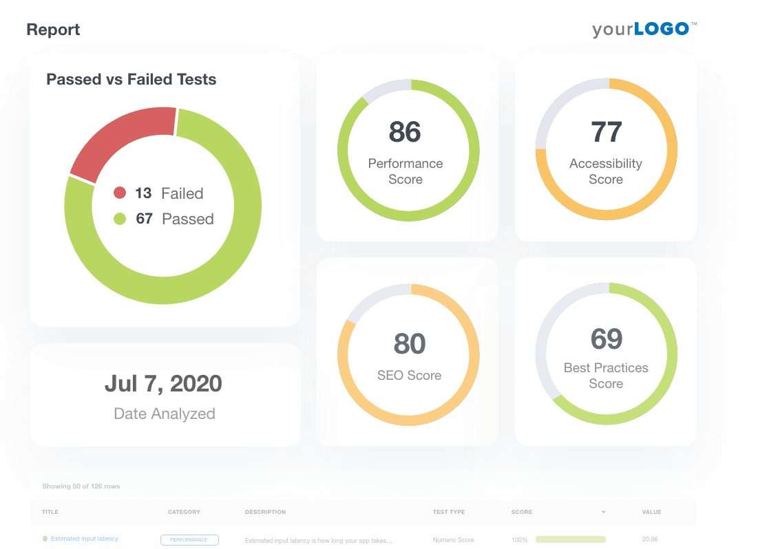 google lighthouse dashboard metrics