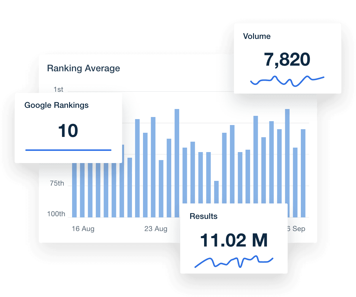 Keyword Rank Tracker Data Visualization Examples Keyword Rank Tracker Data Visualization Examples