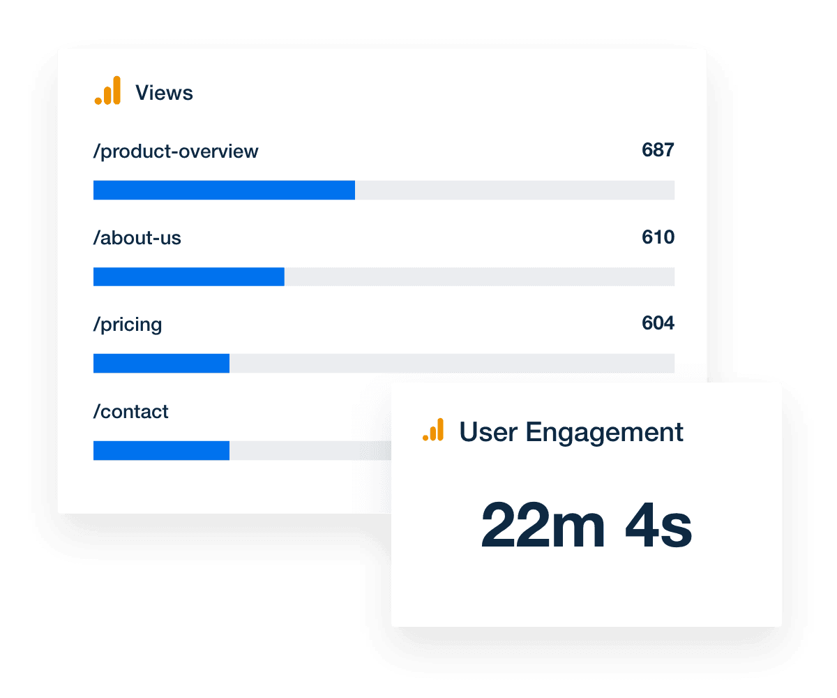 Example of page-level performance metrics in the Google Analytics reporting tool.