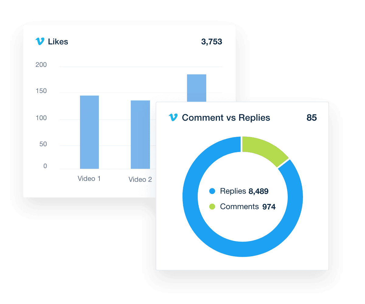 vimeo analytics dashboard likes and comments