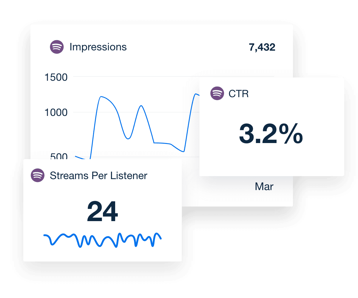 spotify ads metrics spotify ads metrics