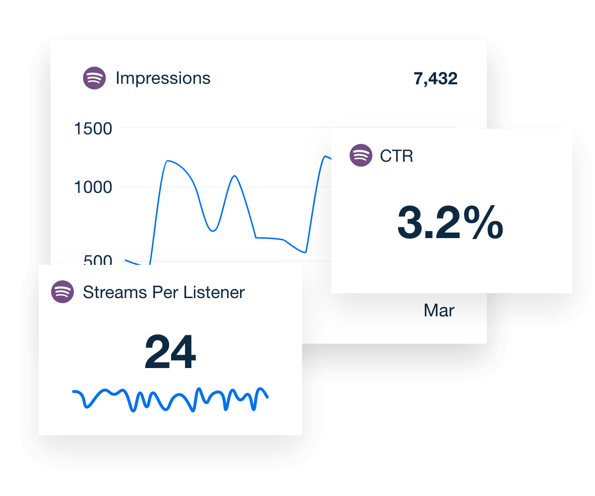 spotify ads metrics