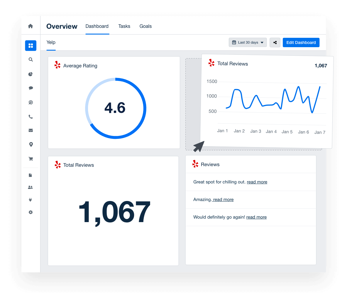 An example of a custom reputation management dashboard showing Yelp review data An example of a custom reputation management dashboard showing Yelp review data