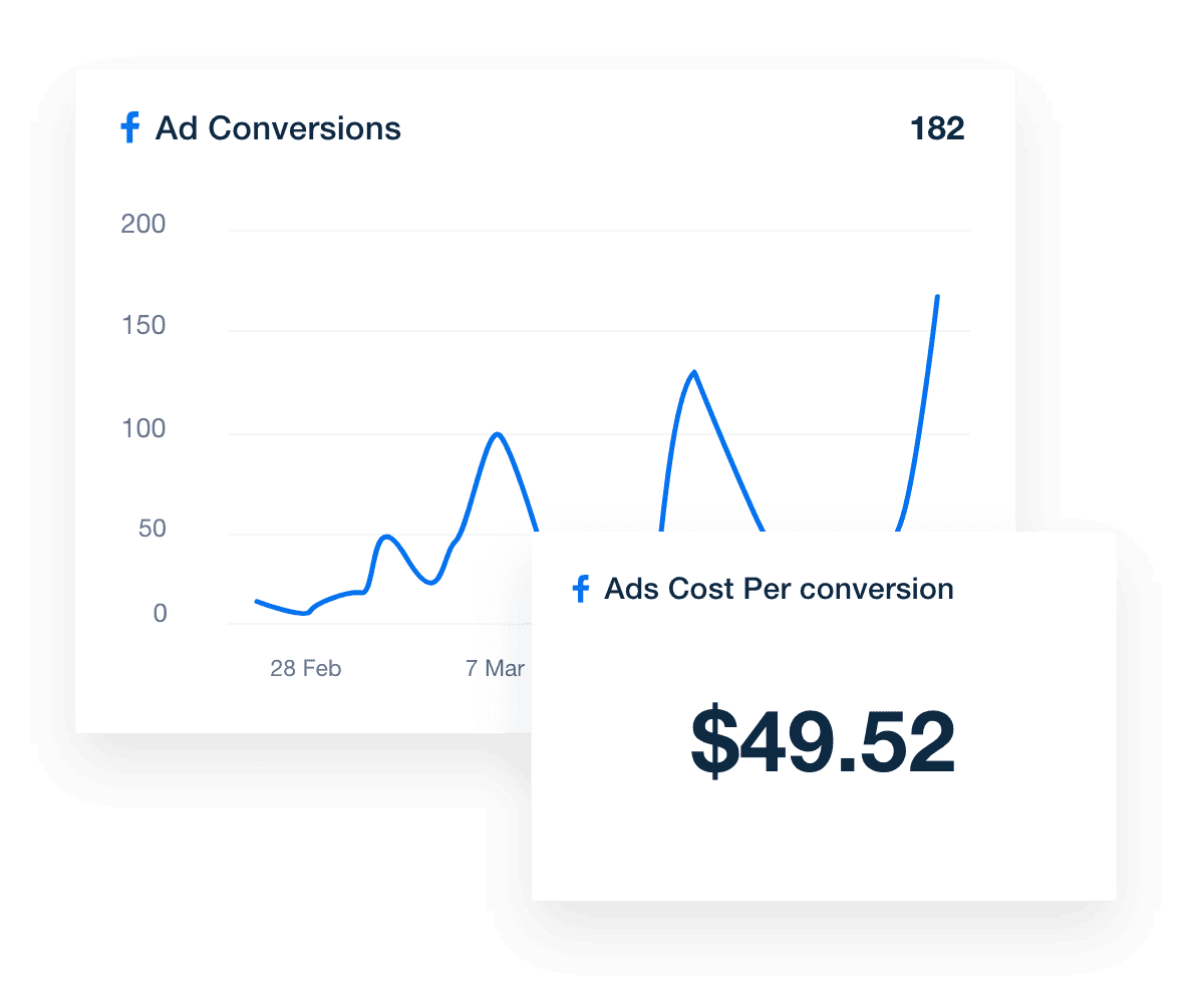Facebook ads conversions and cost per conversion widget in dashboard
