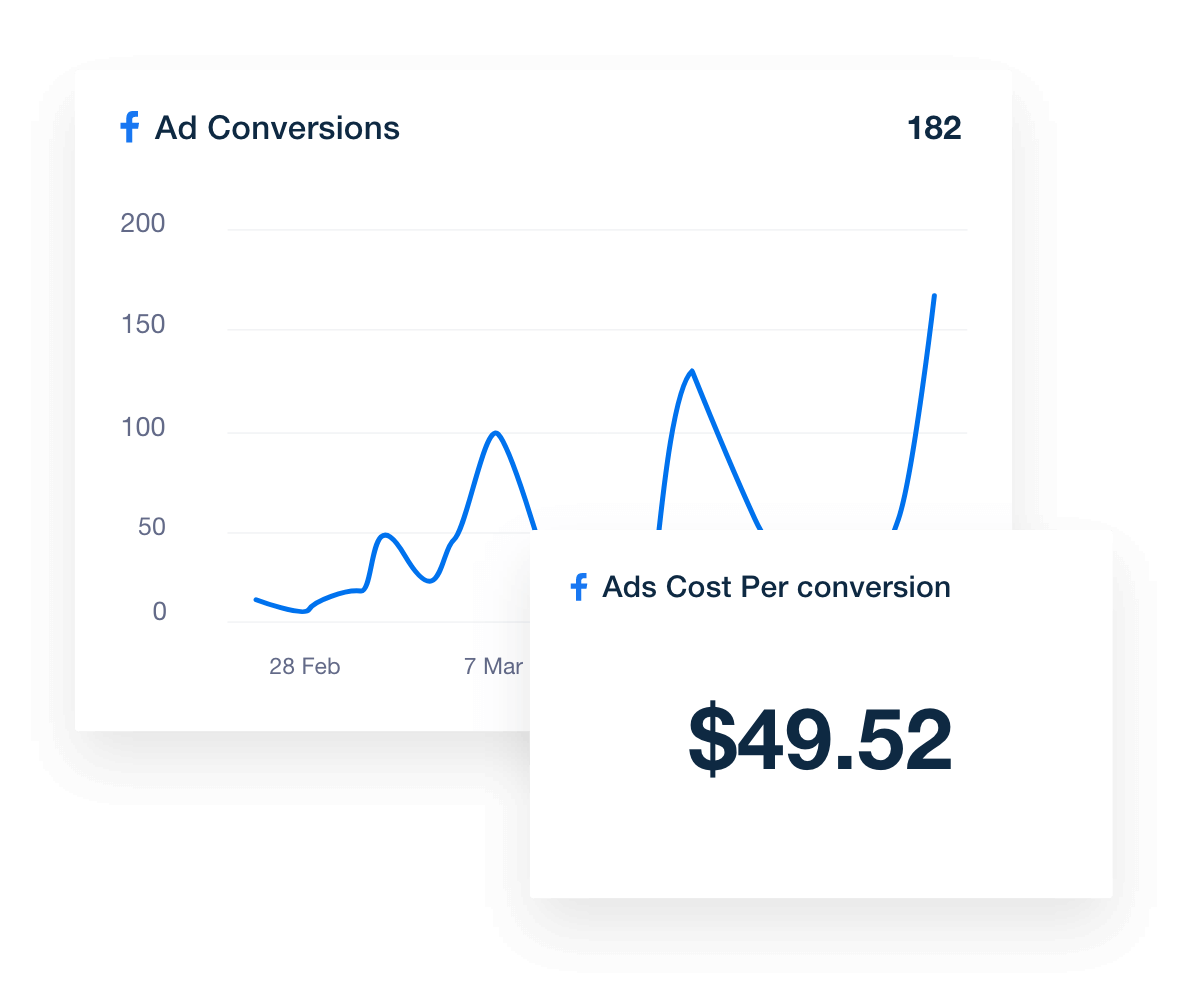 Facebook ads conversions and cost per conversion widget in dashboard