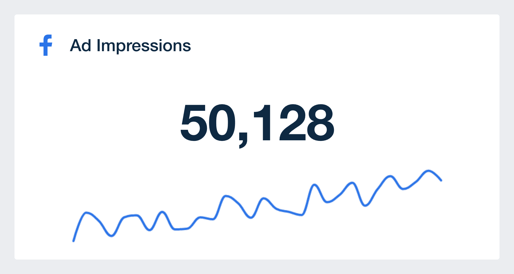 Facebook Ads Impressions Metric in Dashboard Template