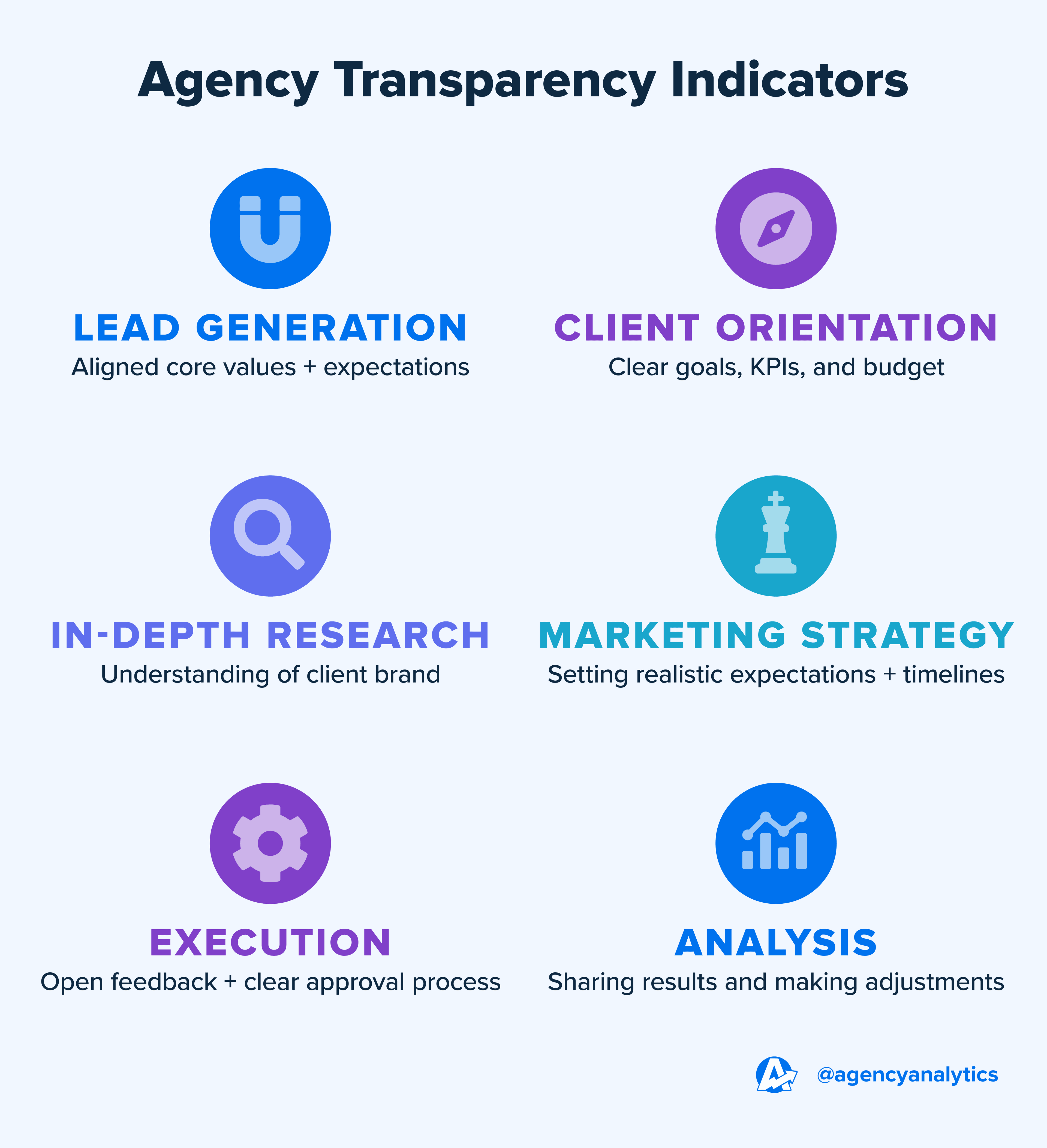 Table Showing 6 Strategies to Enhance Agency Transparency With Clients Table Showing 6 Strategies to Enhance Agency Transparency With Clients