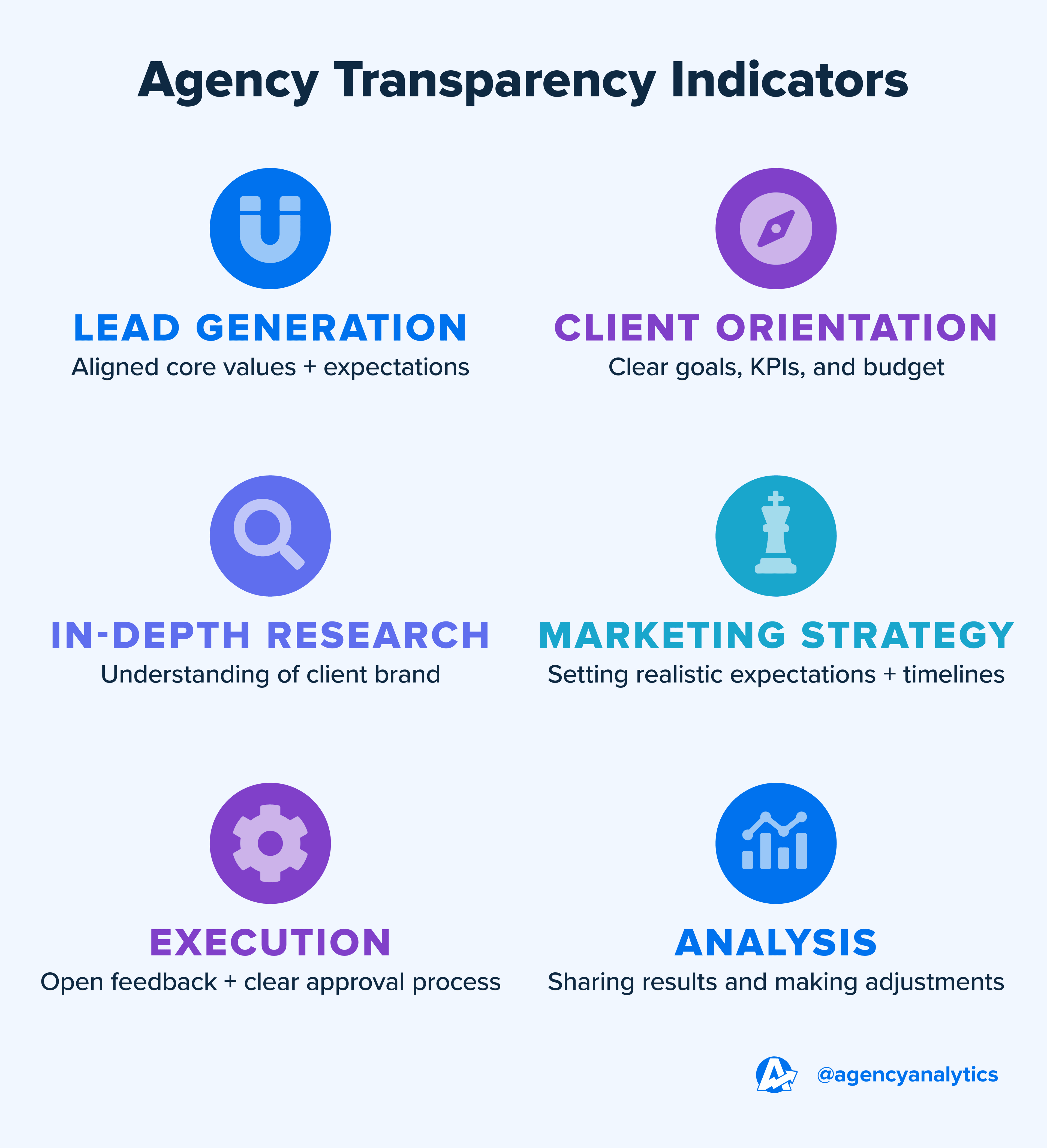 Table Showing 6 Strategies to Enhance Agency Transparency With Clients